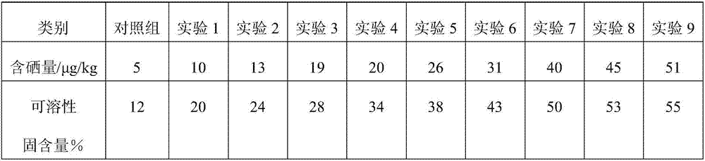 Clarias fuscus feed and preparation method thereof