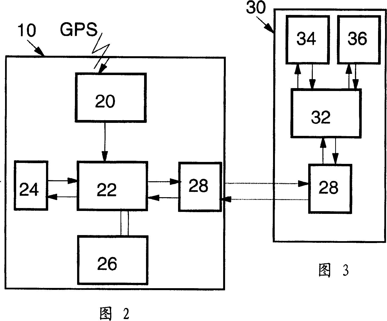 Method and system for determining physical distribution service quality using GPS