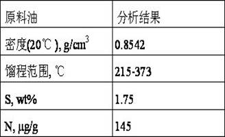 A kind of hydrogenation treatment catalyst and preparation method thereof