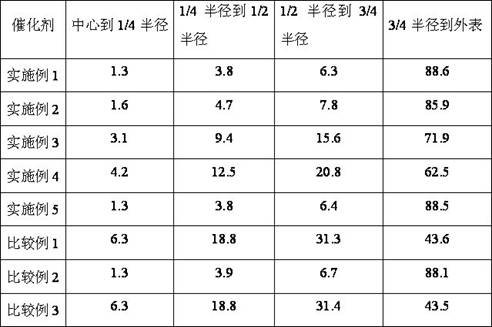 A kind of hydrogenation treatment catalyst and preparation method thereof