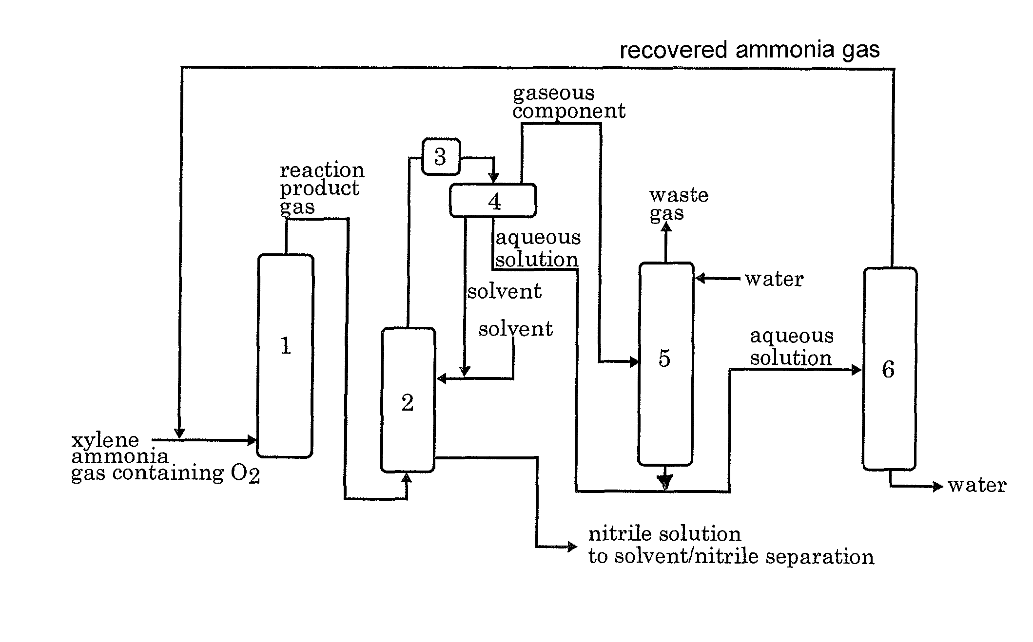 Method of recovering ammonia