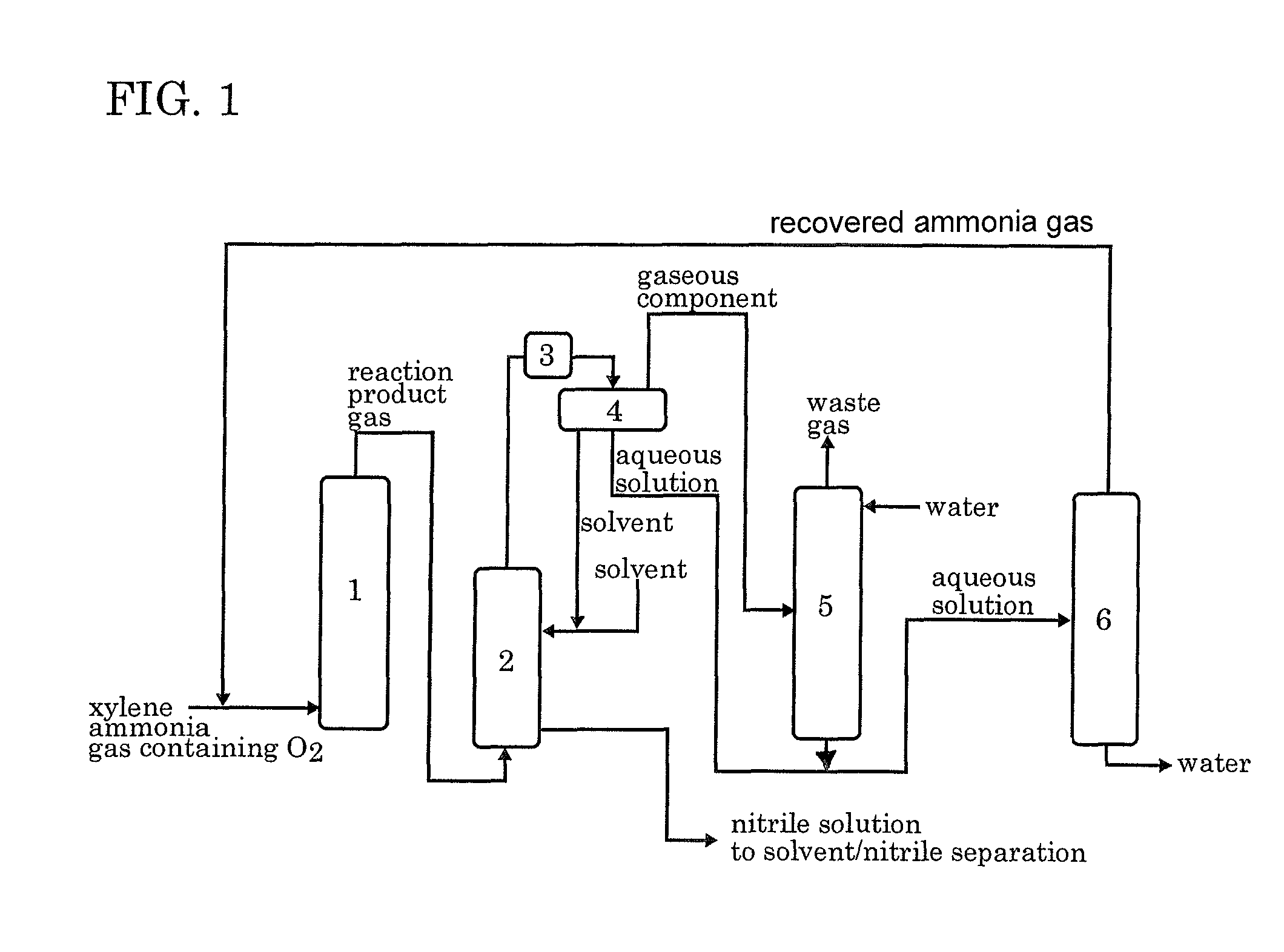 Method of recovering ammonia