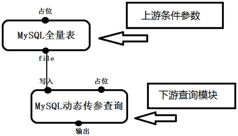 Relational database query method and device supporting dynamic parameters