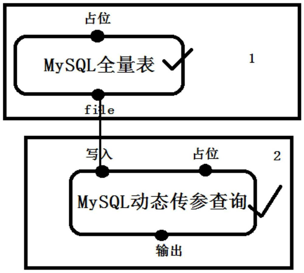 Relational database query method and device supporting dynamic parameters