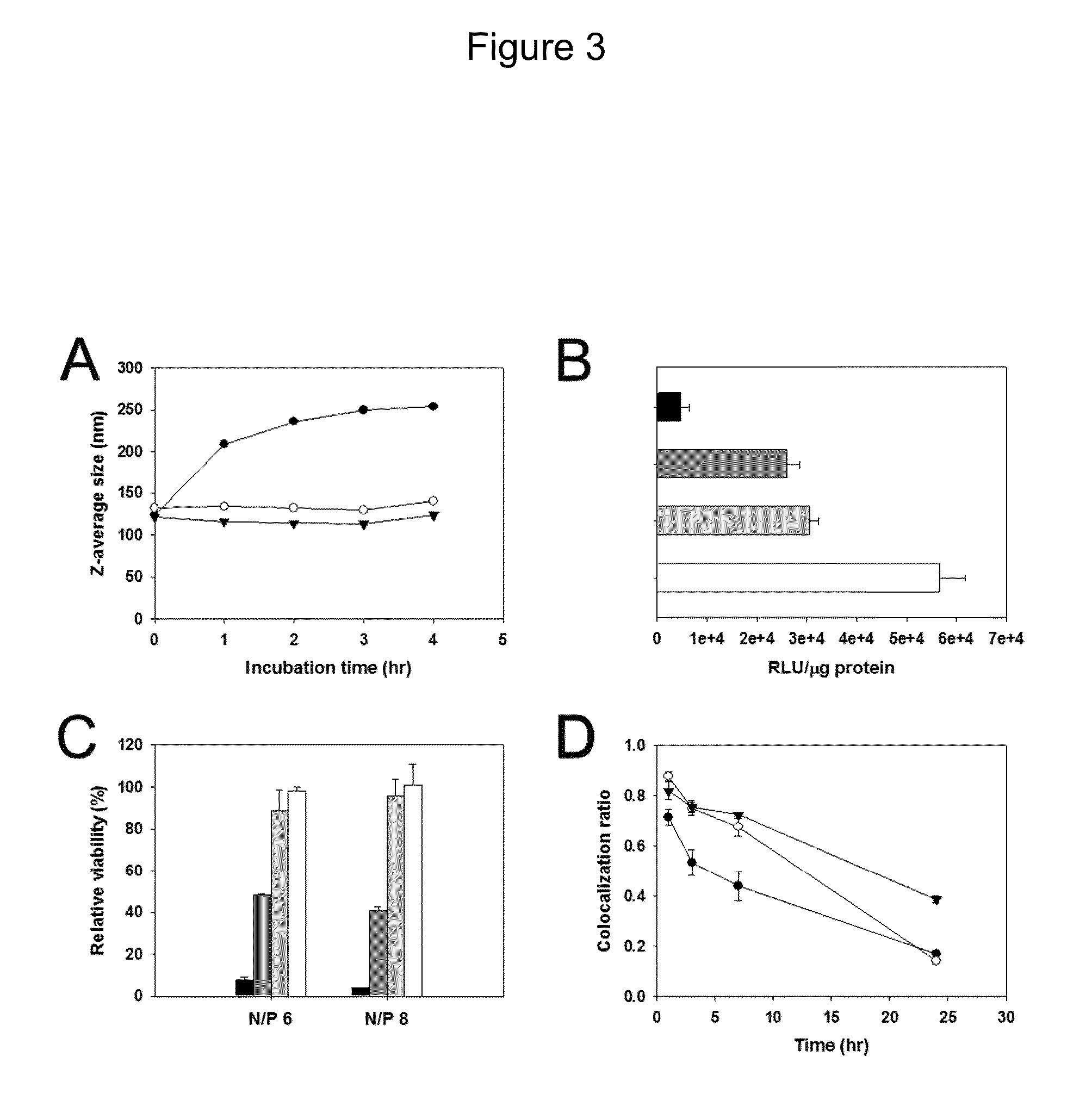 Charge conversional ternary polyplex