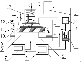 Method and device for machining micro annular grooves through hollow laser and electrolysis in combined mode