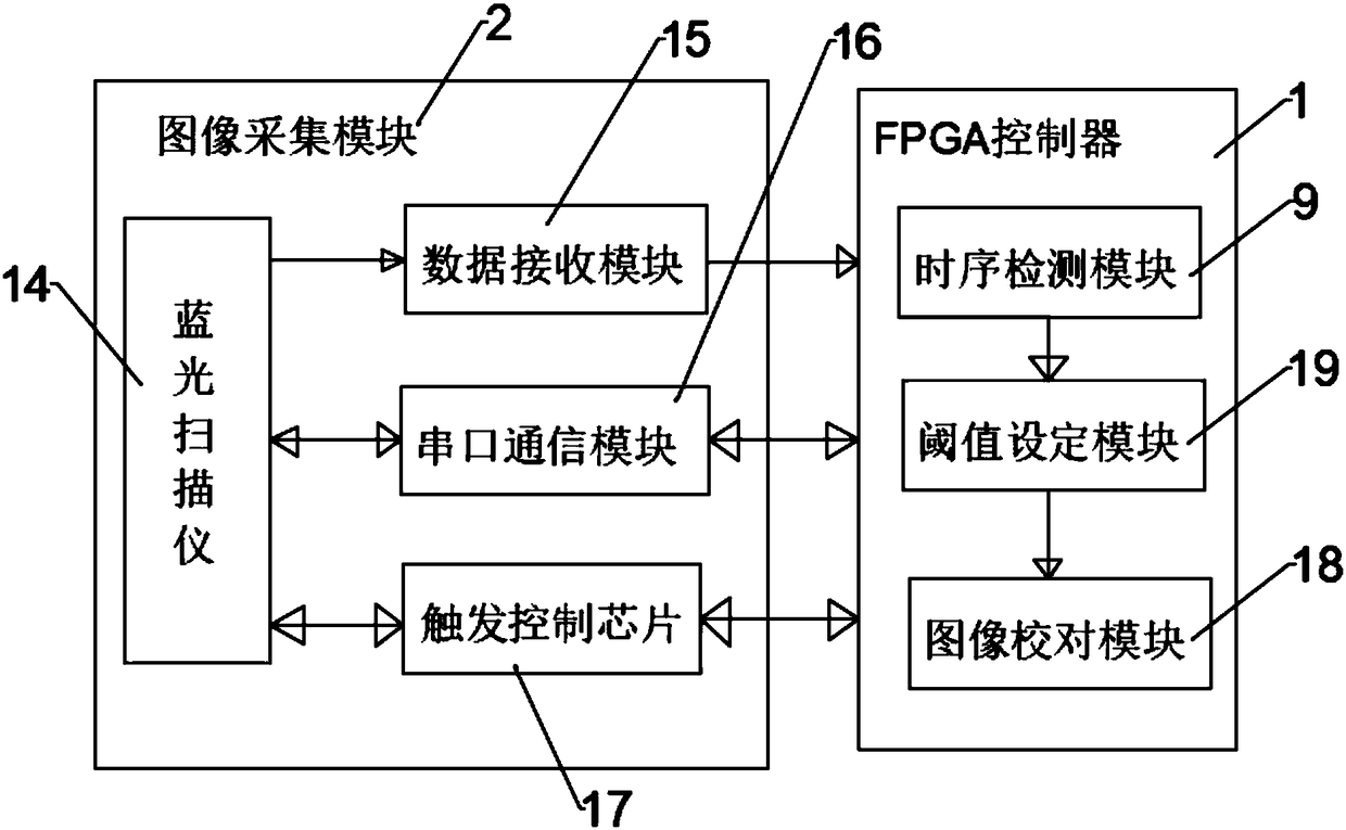 Stereoscopic measurement system for lingual surface instrument