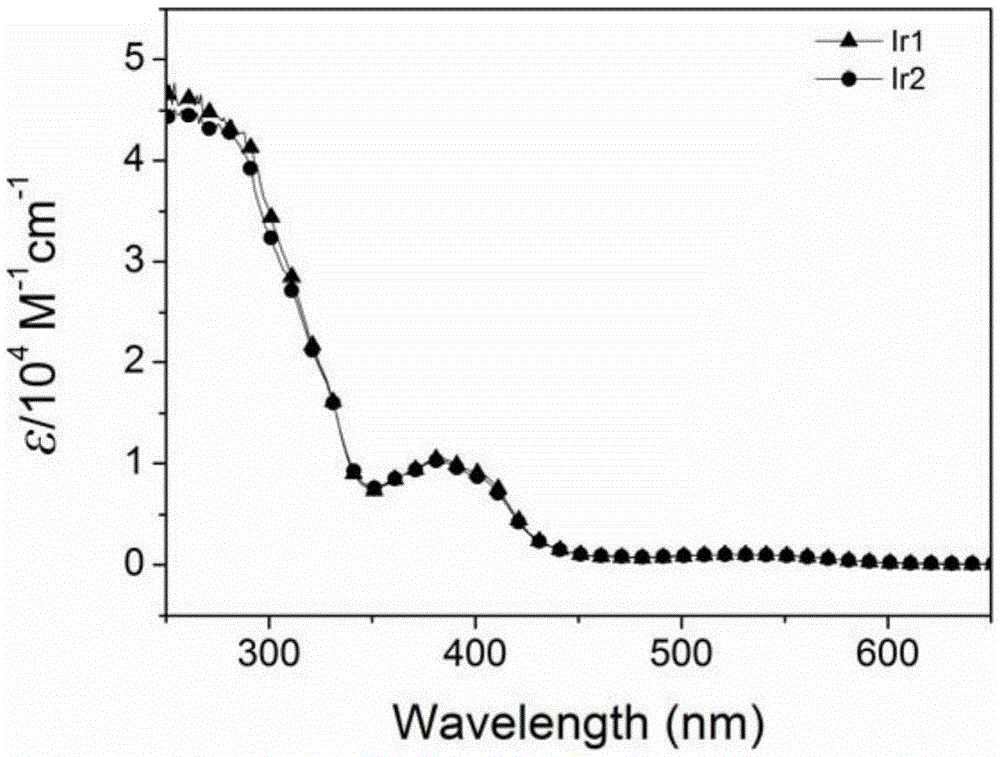 Ionic type cyclometalated iridium complex liquid crystal luminescent material and application thereof in non-doped polarizing red electroluminescent device with single luminescent layer