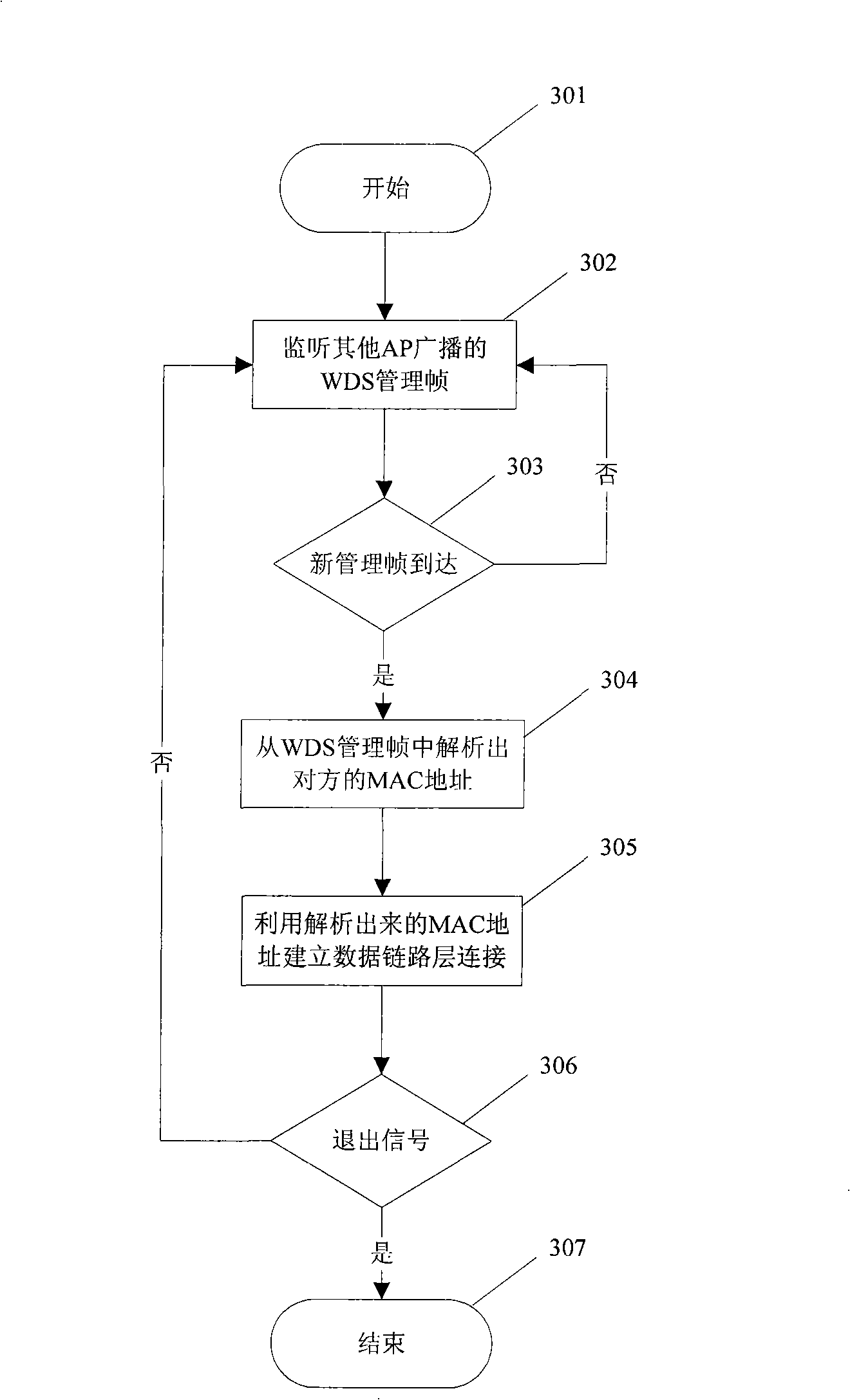 Method of automatically constructing wireless distributed system