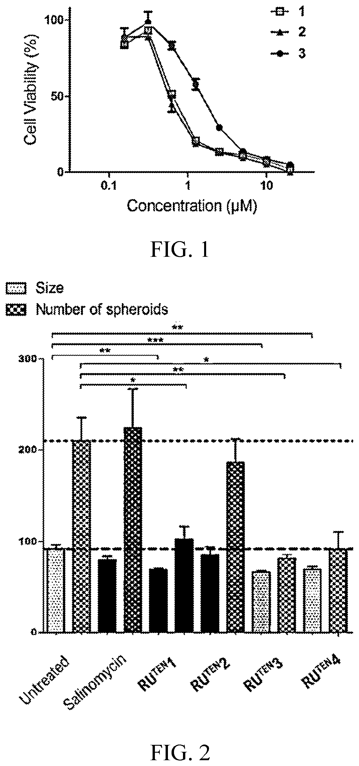 Ruthenium arene schiff-base complexes and uses thereof