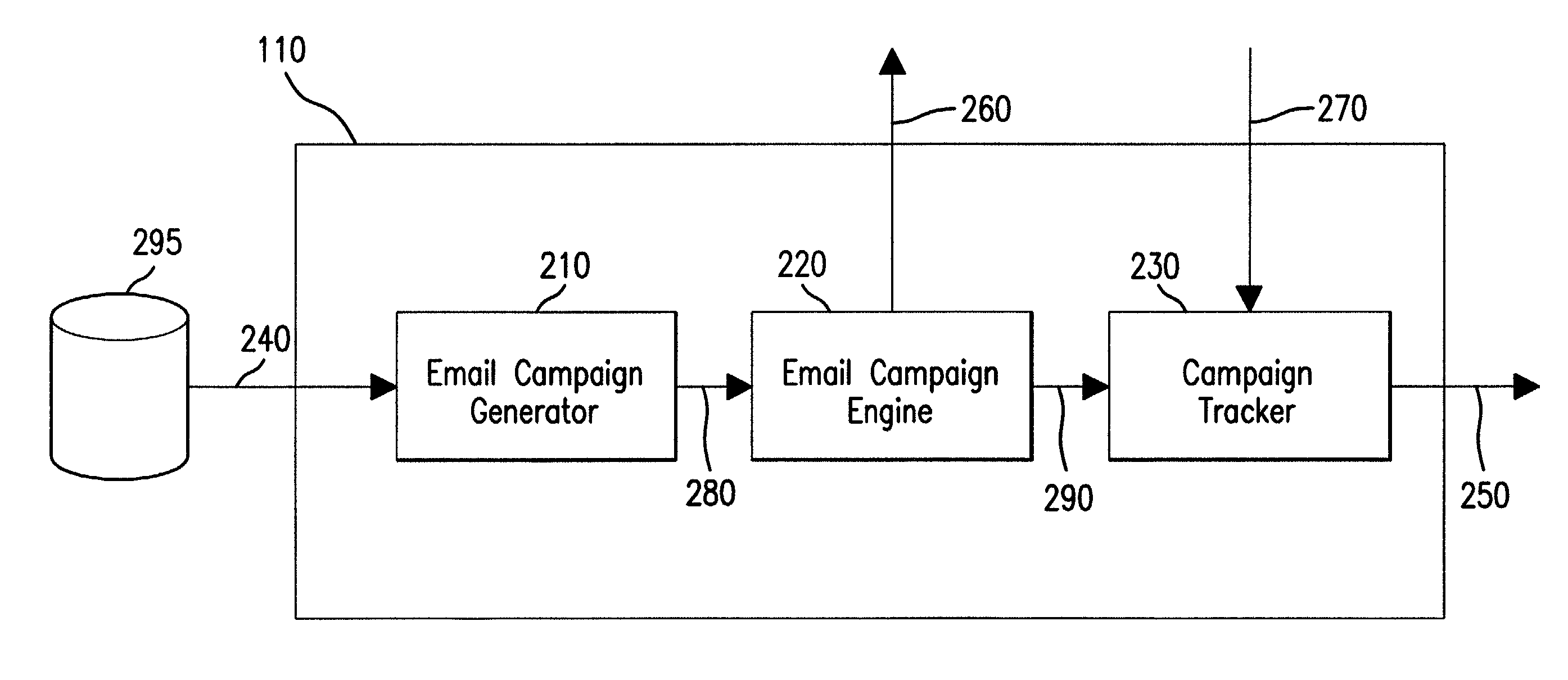 System and method related to generating and tracking an email campaign