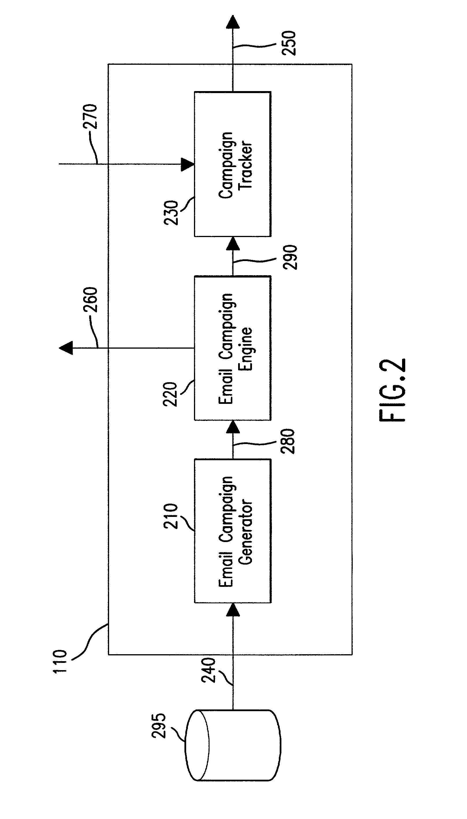 System and method related to generating and tracking an email campaign