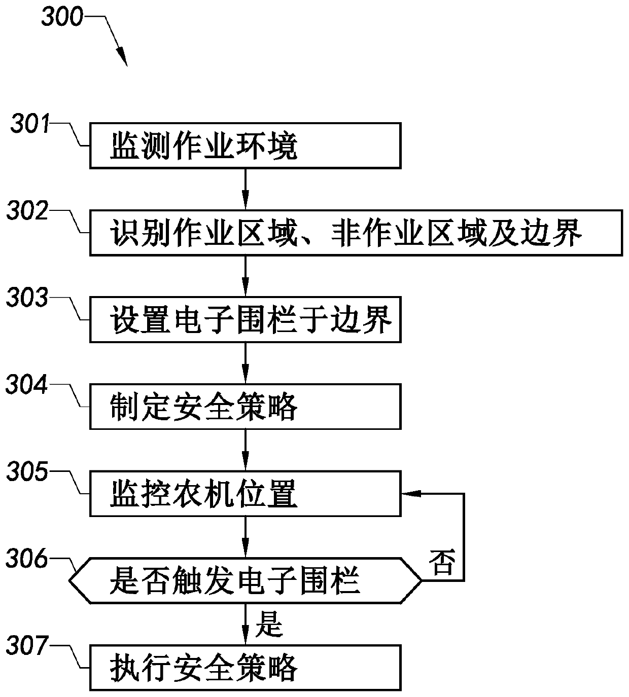 Operation monitoring system and operation monitoring method