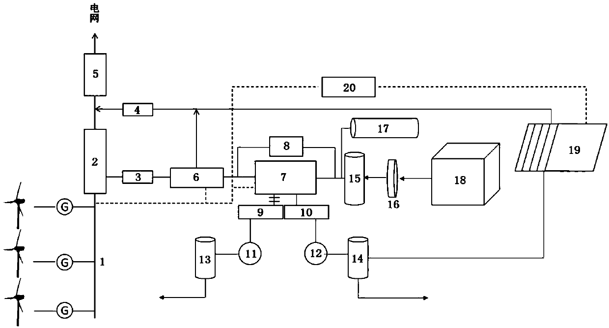 High-safety and high-efficiency peak shaving and frequency modulation system using urea wastewater for wind power hydrogen production