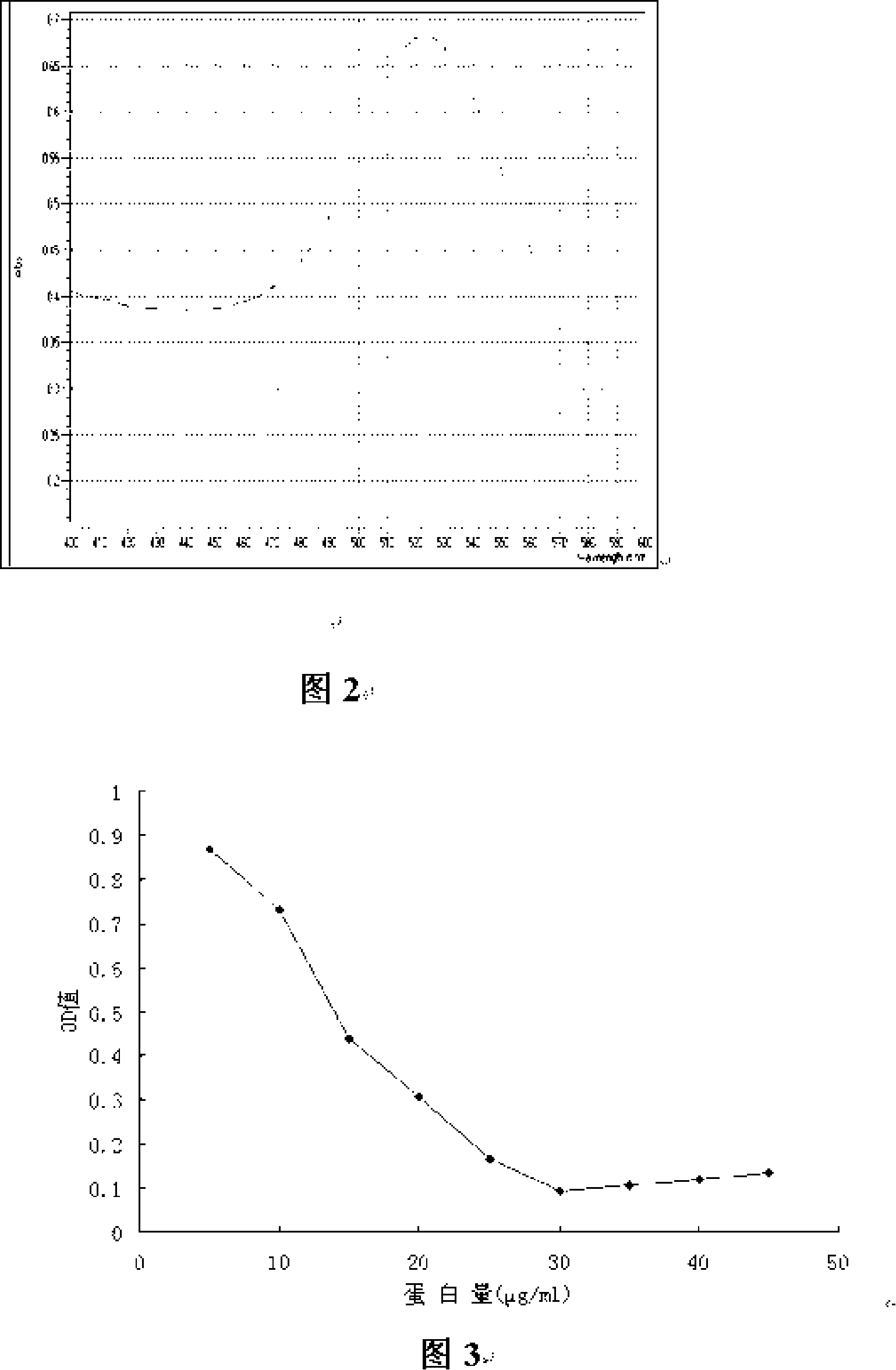 Immunochromatographic test strip for quickly detecting trichomonas vaginalis and its preparation method