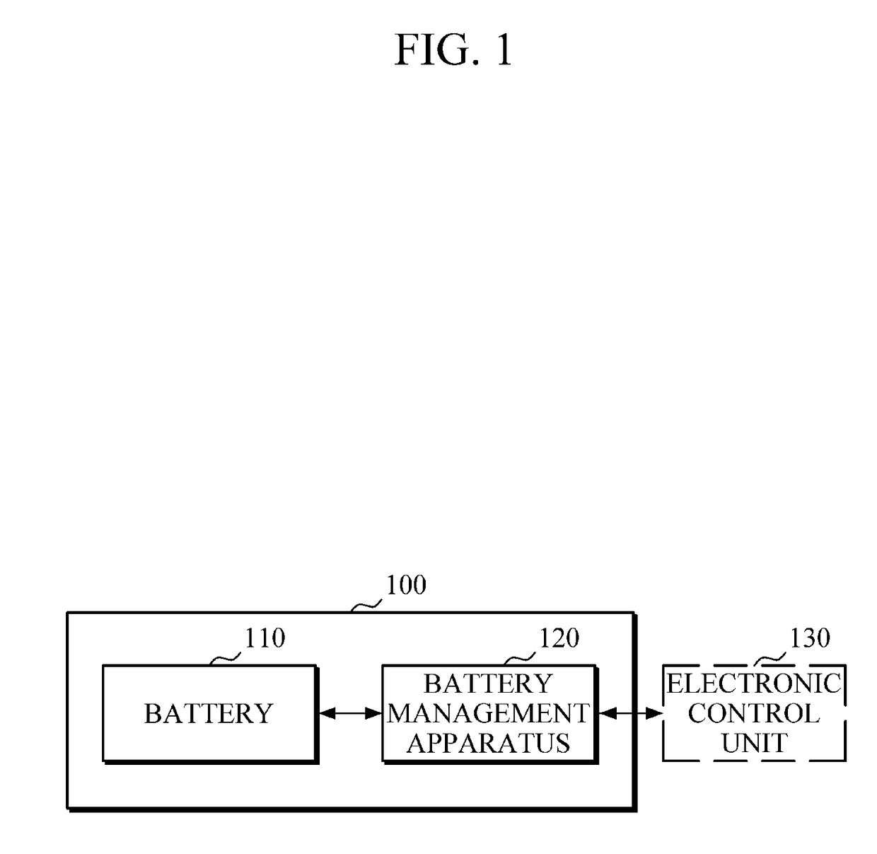 Battery management apparatus and battery management method