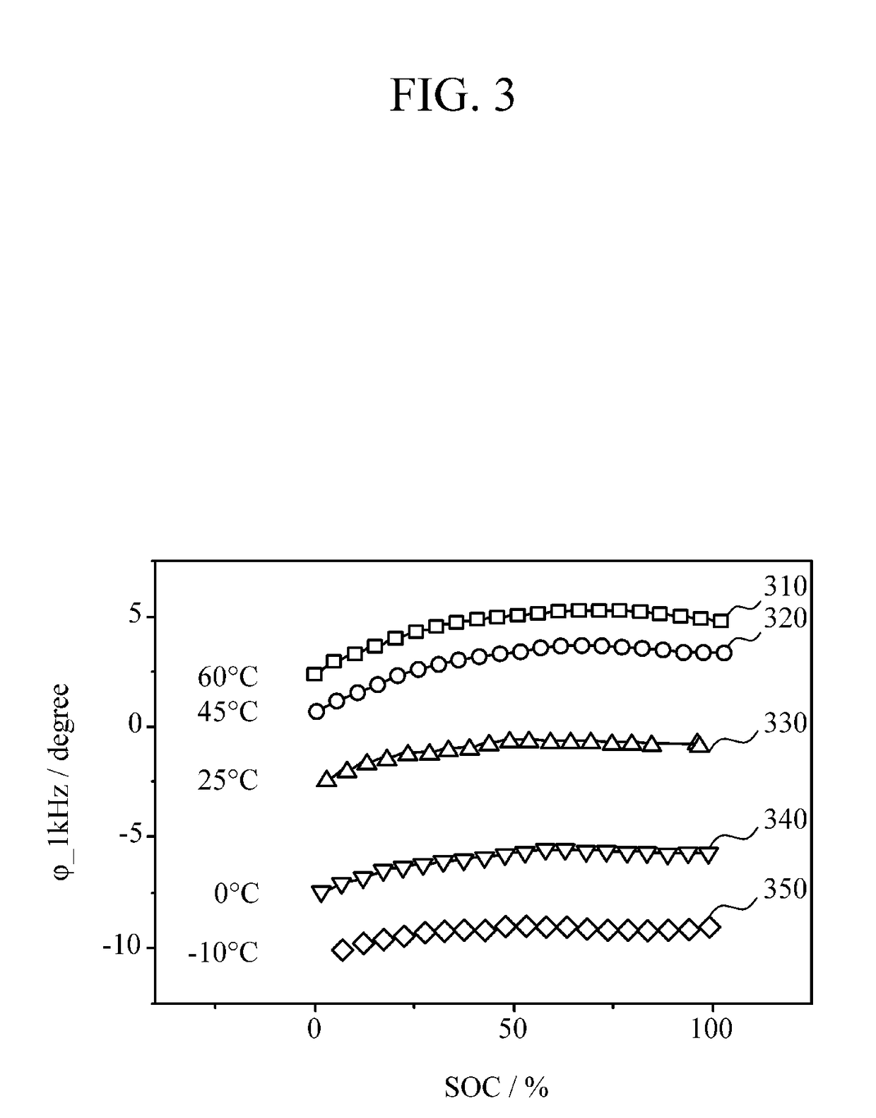 Battery management apparatus and battery management method