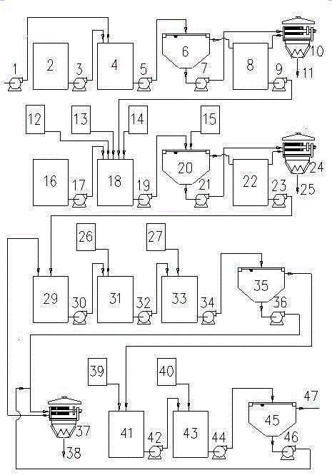 System and method for treating acidic wastewater produced in acid making with smelting gas