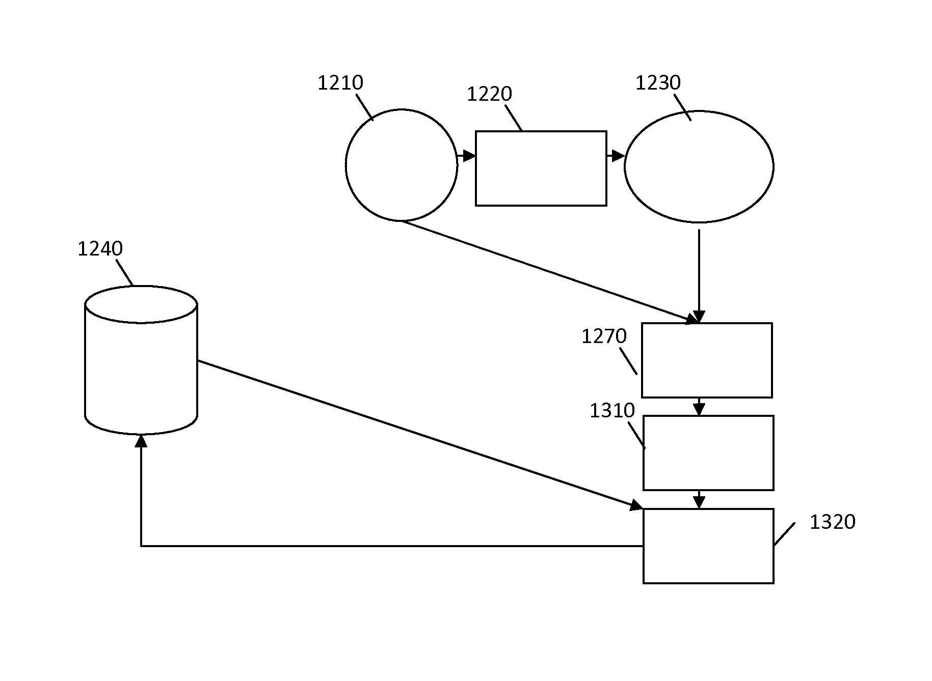 Geodatabase information processing