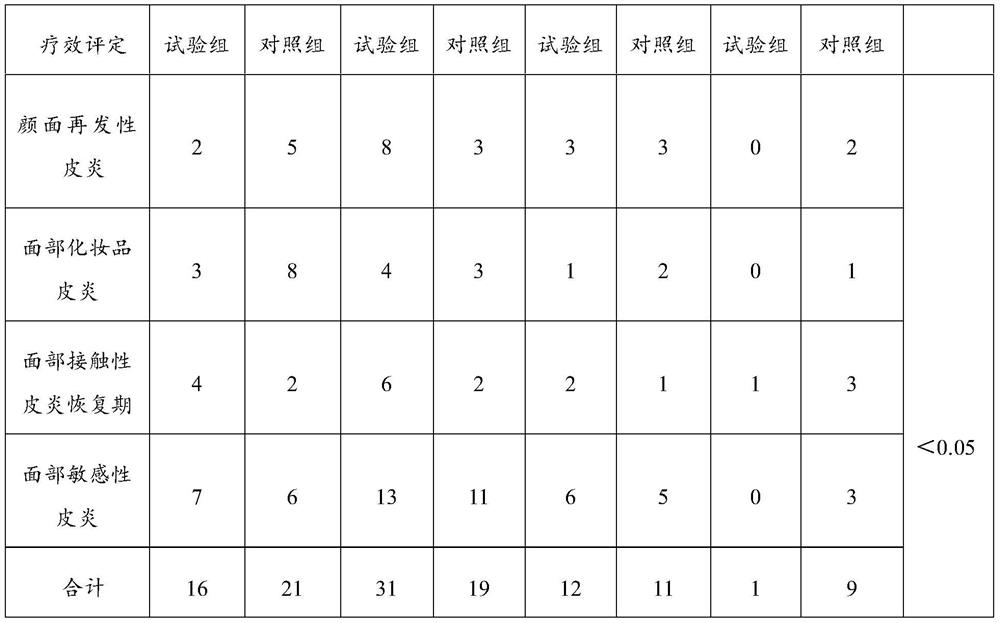 Application of medical skin repairing patch to preparation of medicine for treating dermatitis