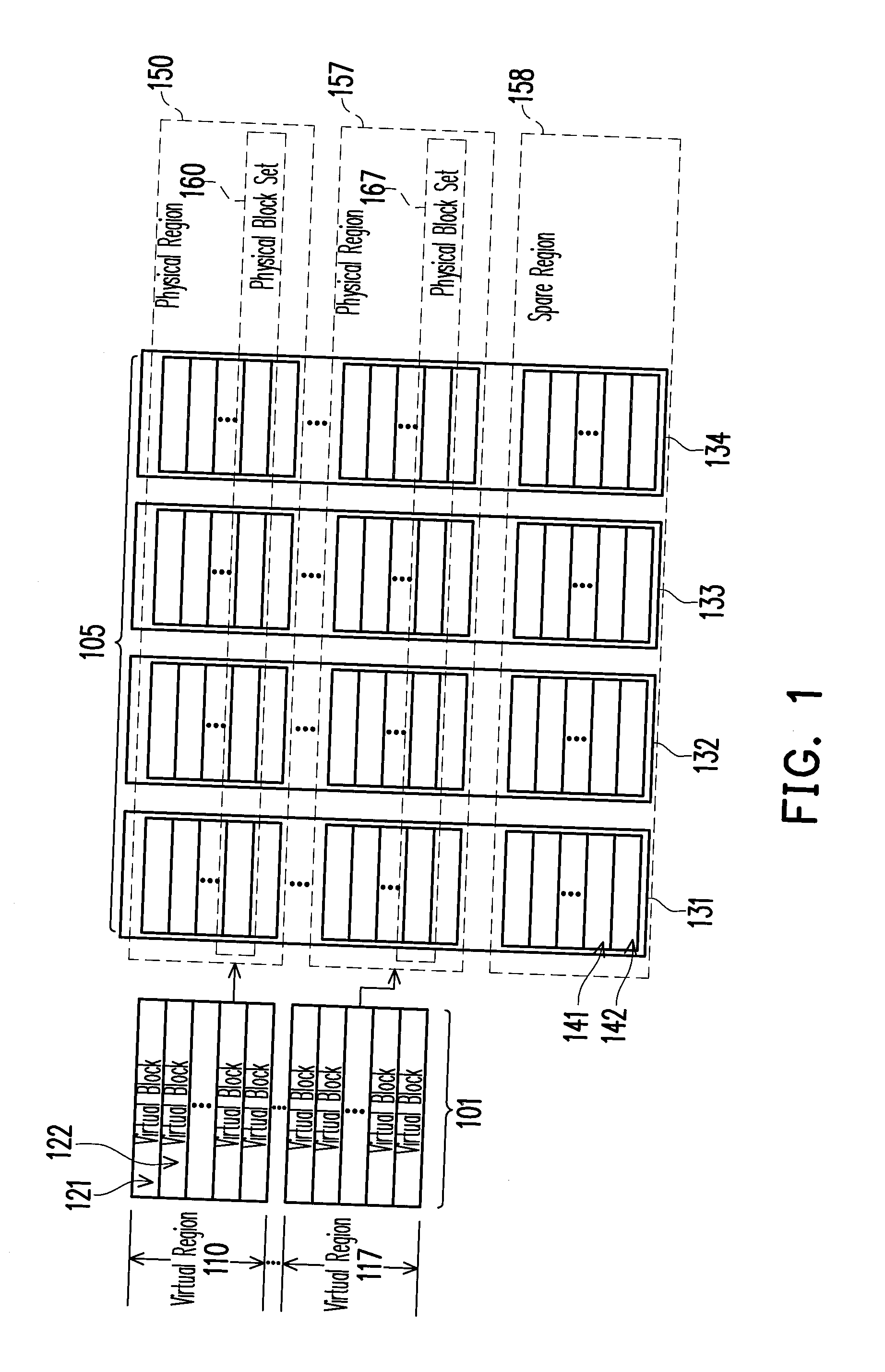 Region-based management method of non-volatile memory