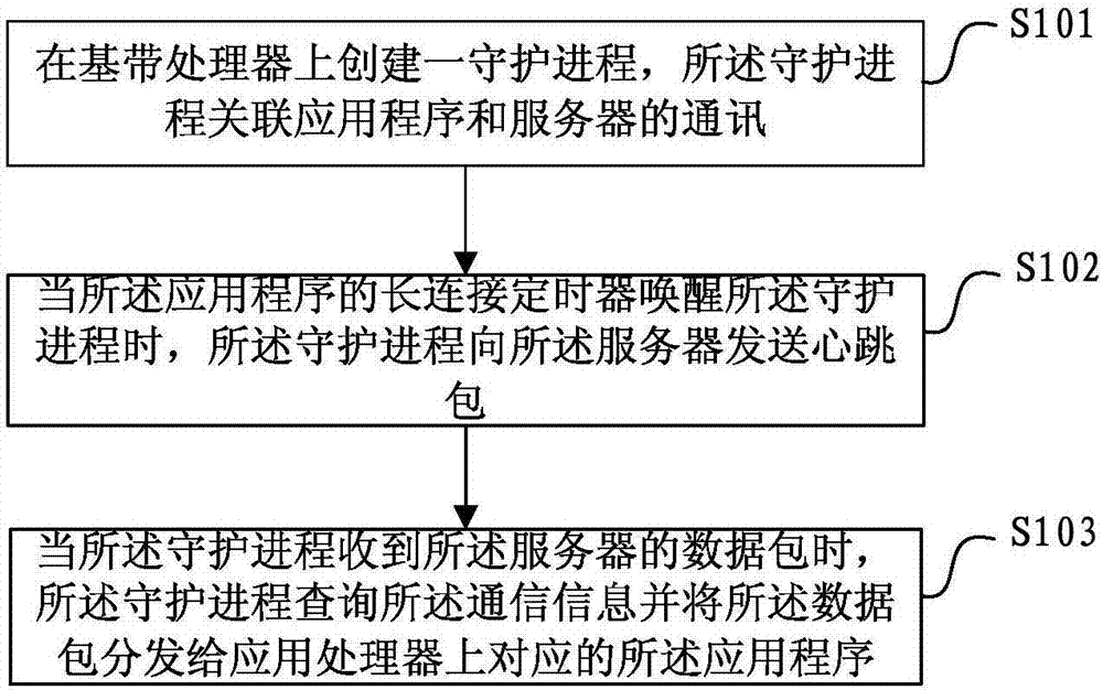 Mobile terminal power consumption lowering method and device