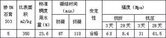 Low-temperature calcining technology for cement clinker