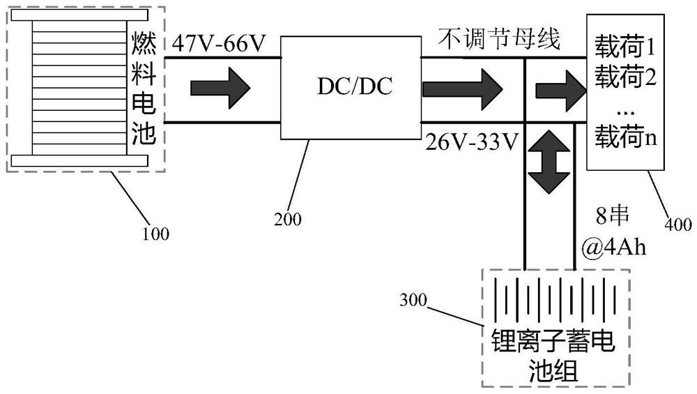 Space hydrogen-oxygen fuel cell hybrid energy system