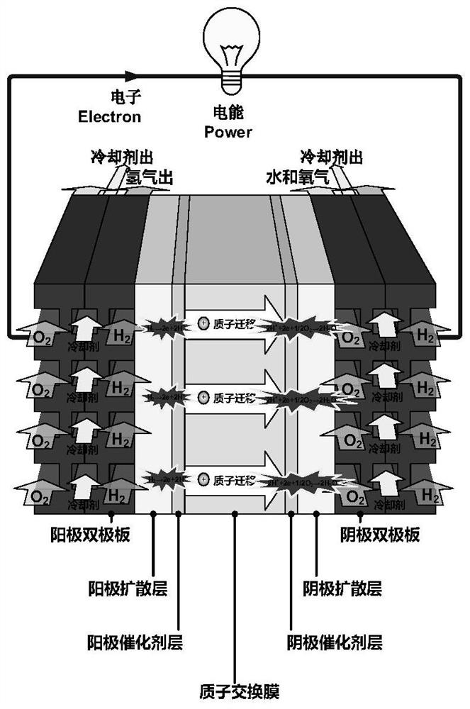 Space hydrogen-oxygen fuel cell hybrid energy system