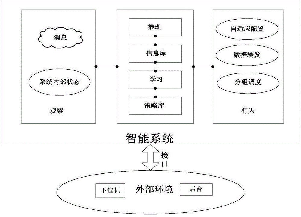 A substation integrated power monitoring system and method