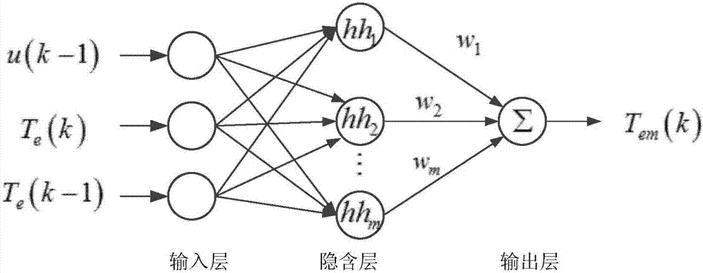 Fuzzy fractional order PID switched reluctance motor torque control method and system