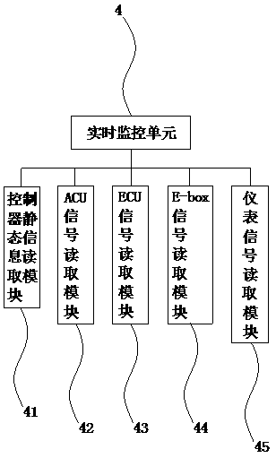 Urea tank diagnosis system