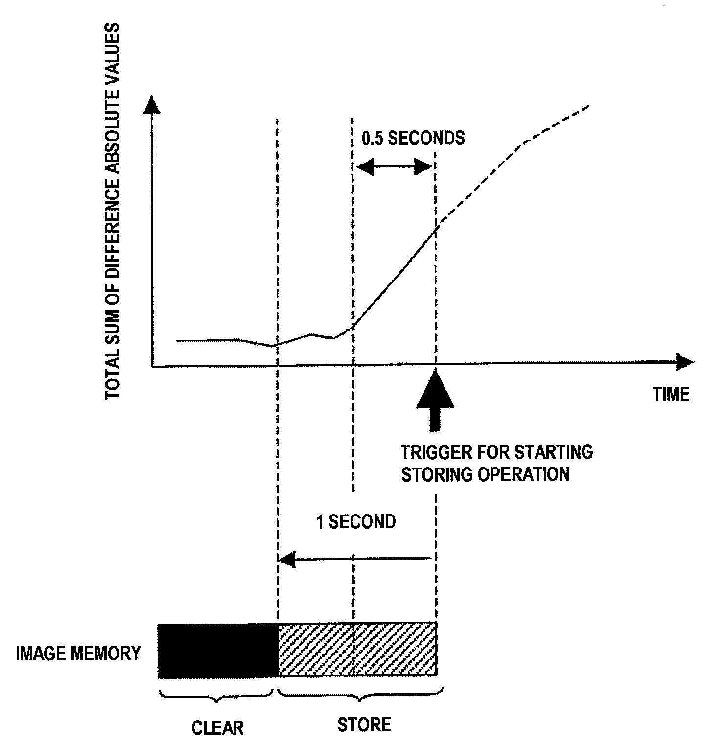 Ultrasonic diagnosis apparatus and method for constructing distribution image of blood flow dynamic state