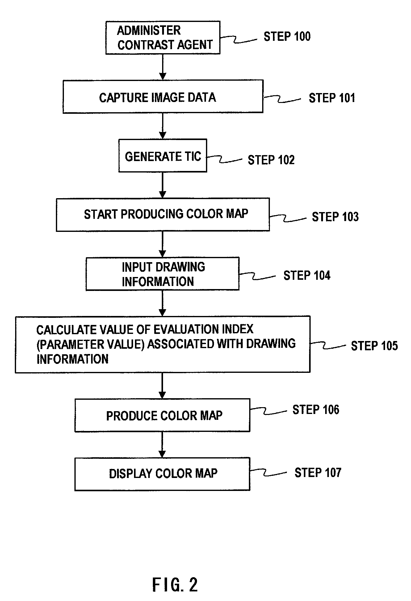 Ultrasonic diagnosis apparatus and method for constructing distribution image of blood flow dynamic state