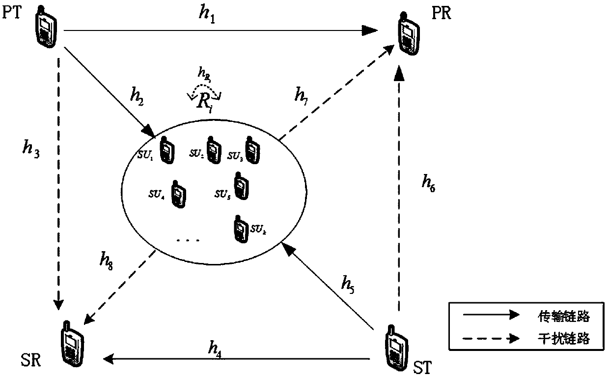 A Hybrid Duplex Transmission Method in Cognitive Relay Networks Based on Relay Selection