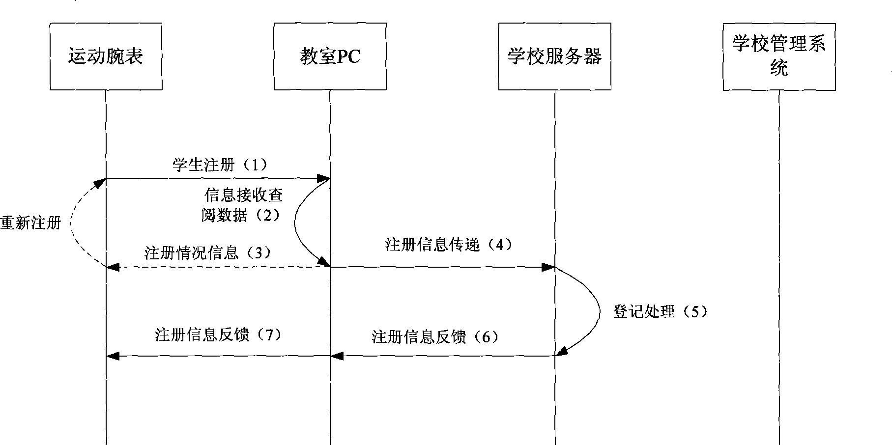 Student sport statistic evaluating and managing system and method