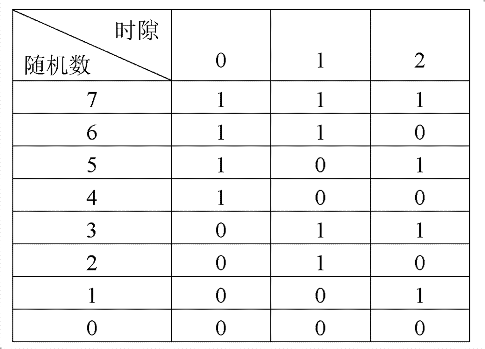 Random number statement-based multiple access method