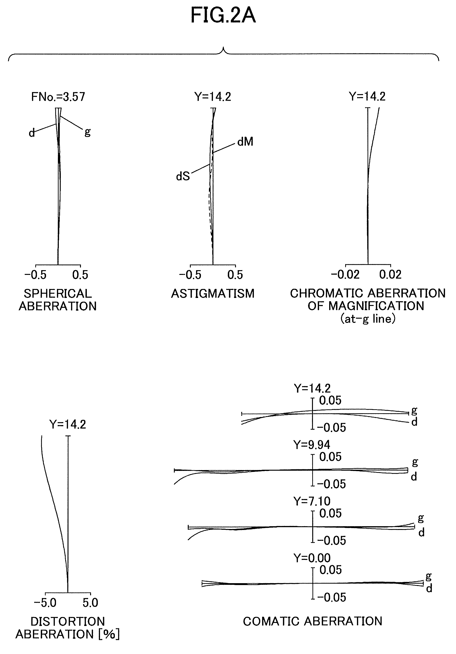 Enhanced variable power zoom lens