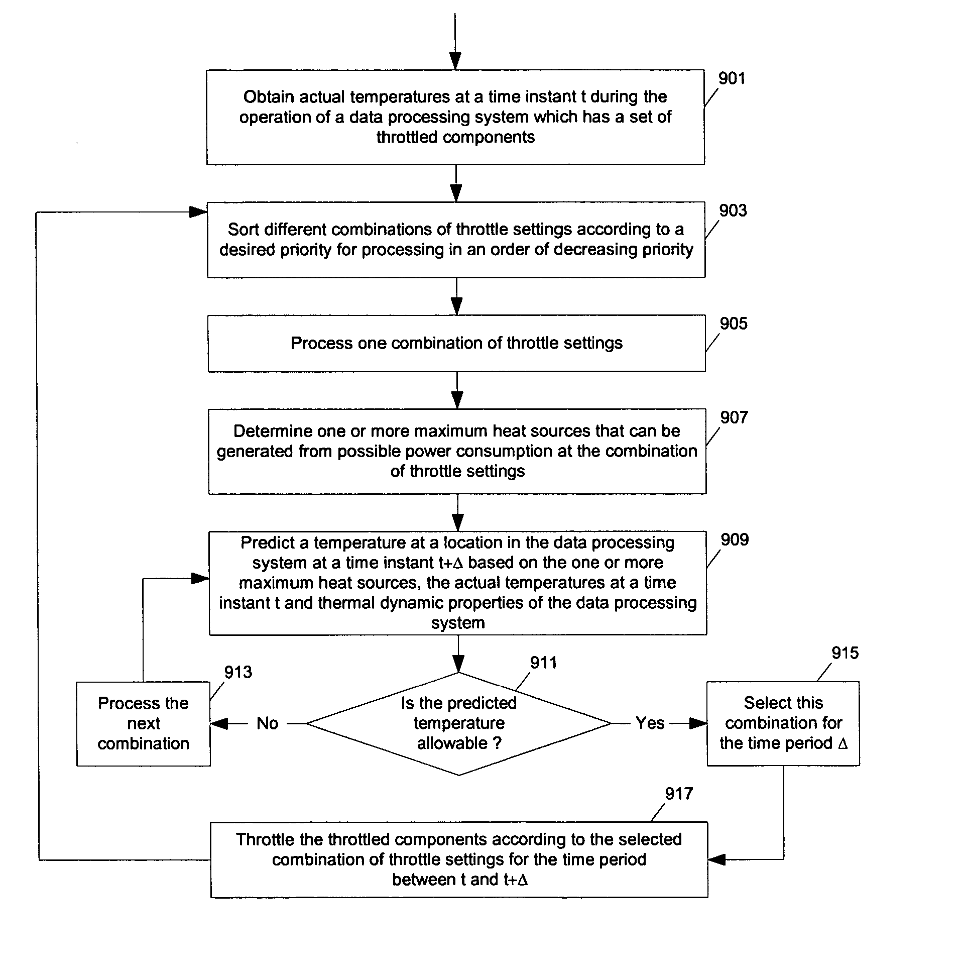 Methods and apparatuses for dynamic thermal control