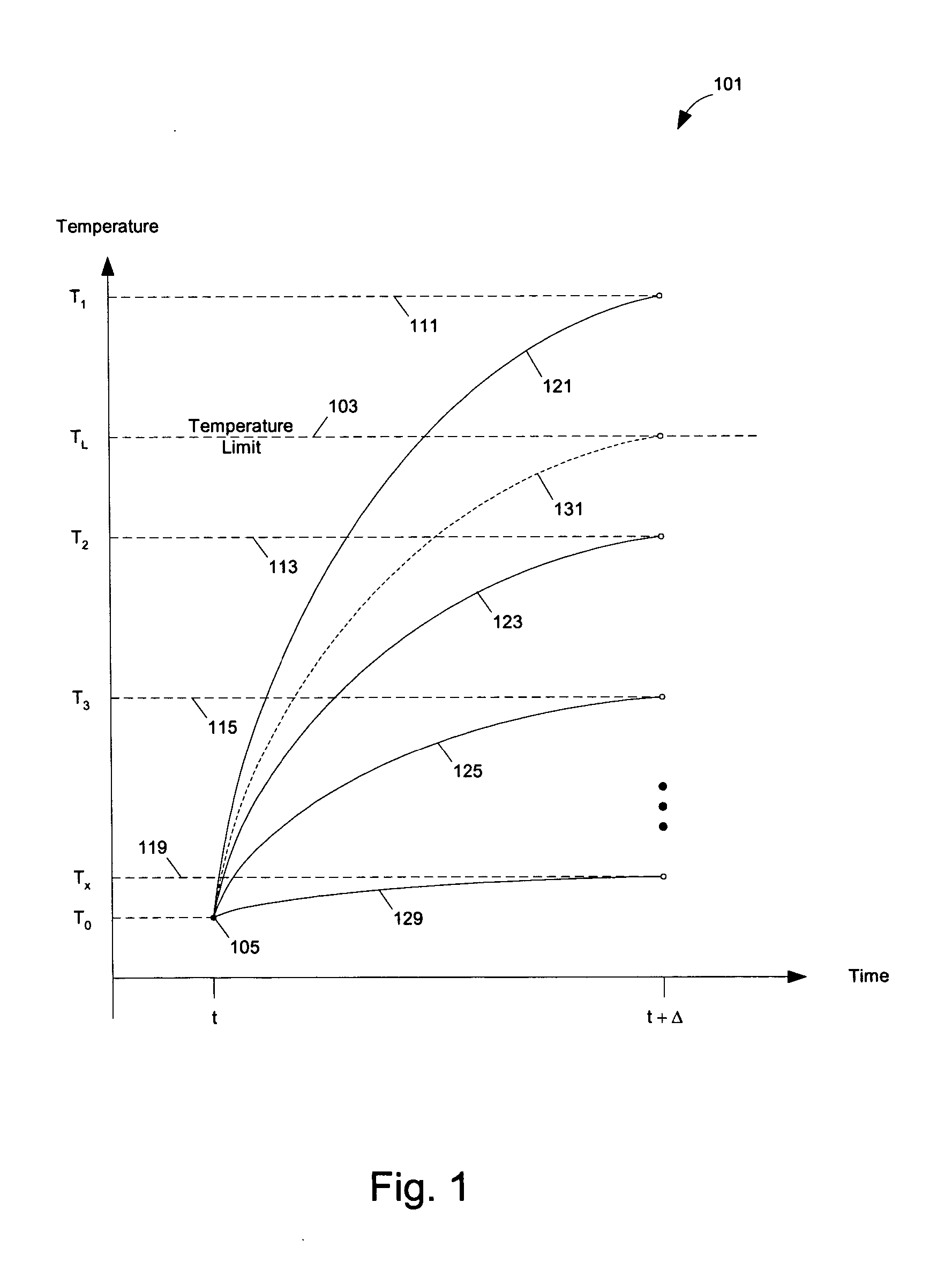 Methods and apparatuses for dynamic thermal control