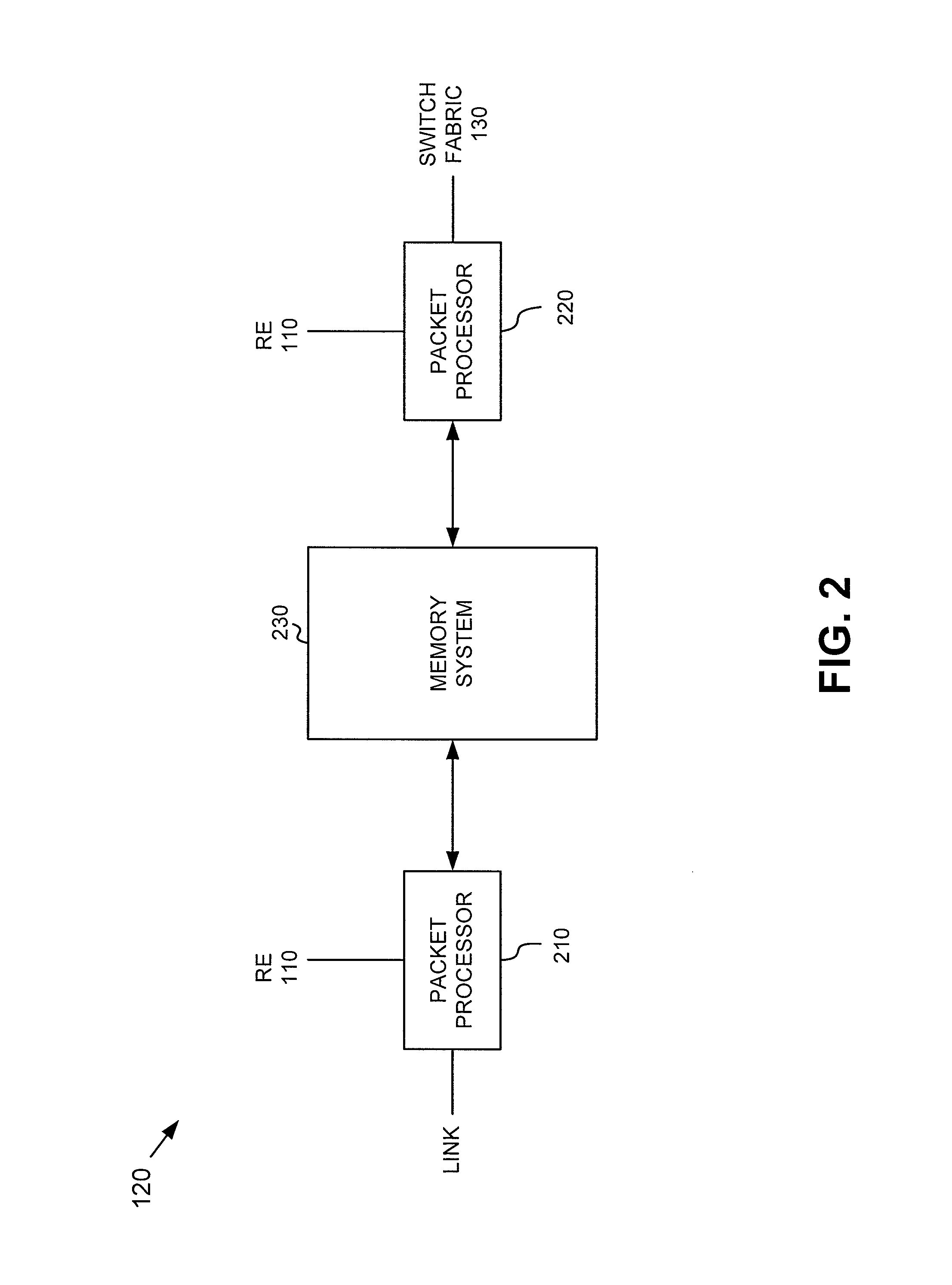 Dequeuing and congestion control systems and methods