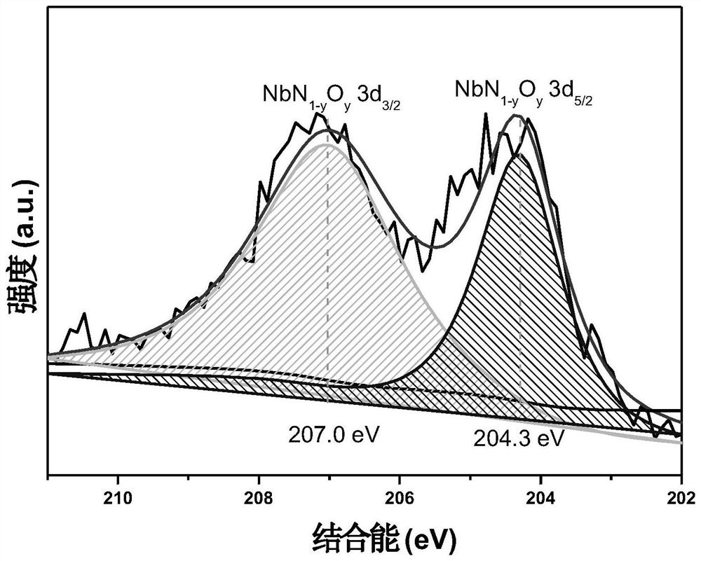 Magnesium-based hydrogen storage material capable of absorbing hydrogen at room temperature and preparation method thereof