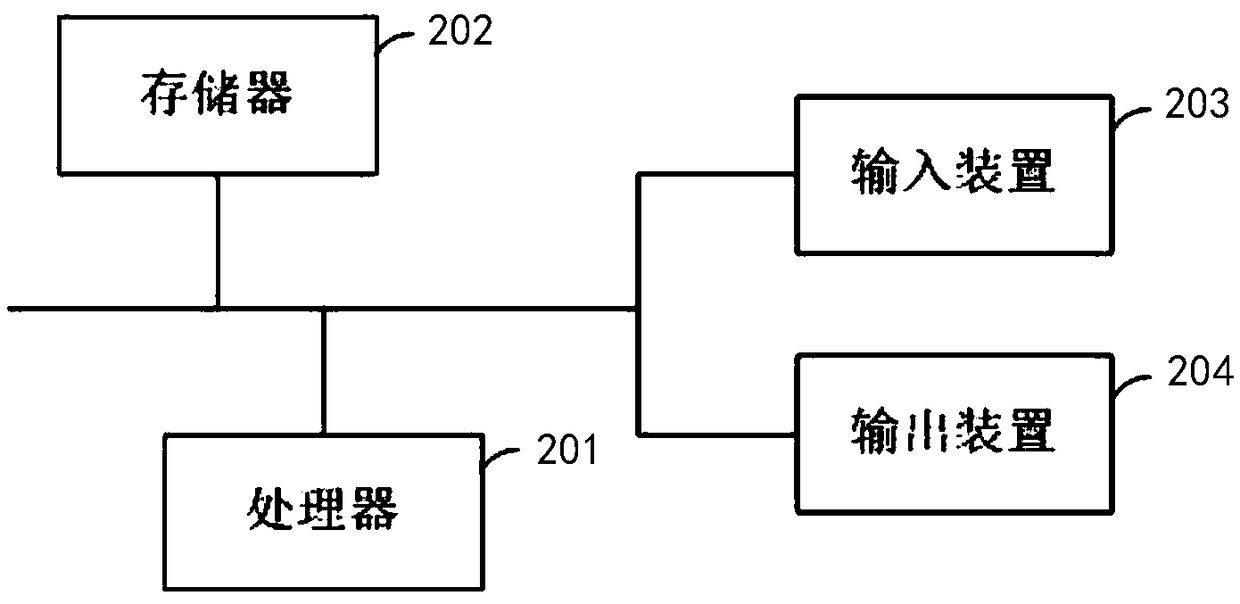 A method and device for constructing a log object of a key operation