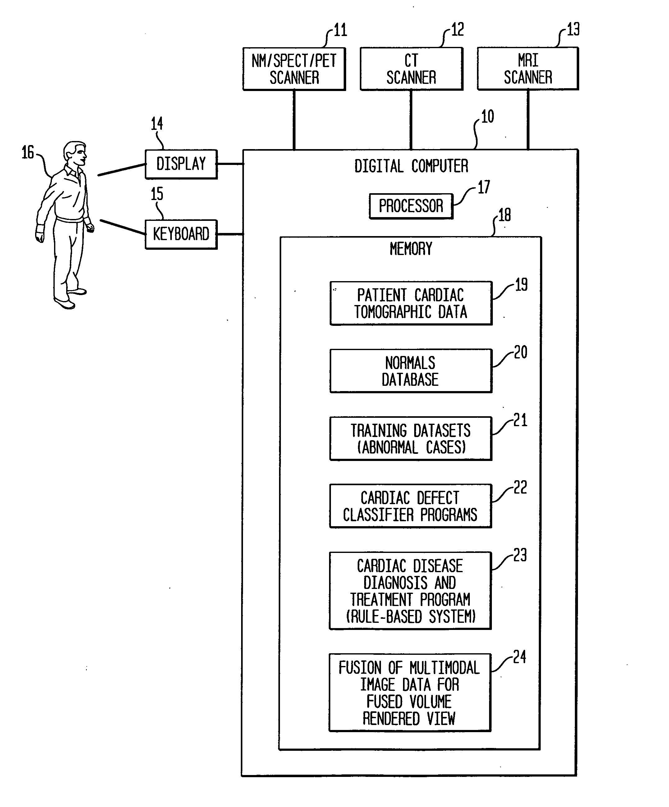 Dedicated display for processing and analyzing multi-modality cardiac data