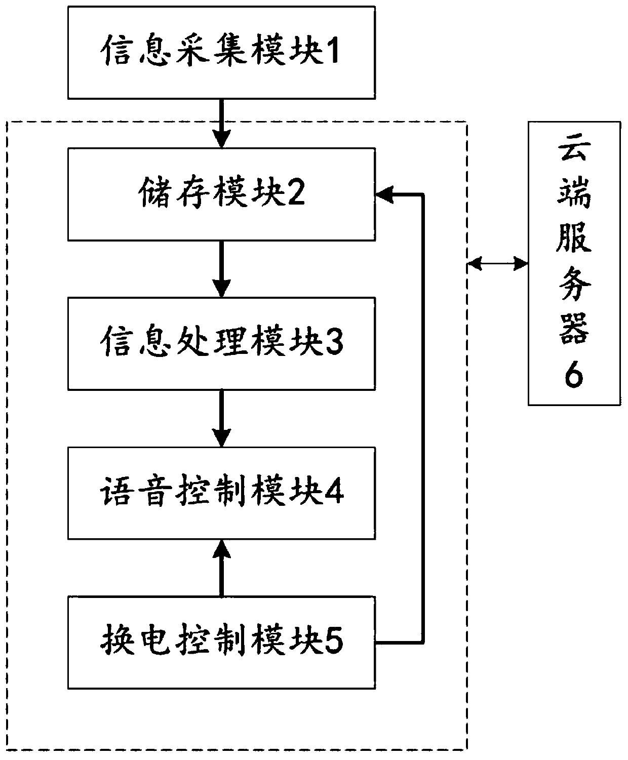 Battery replacement control device and method