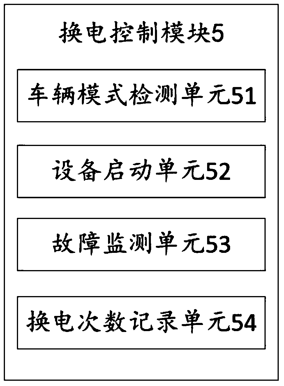 Battery replacement control device and method