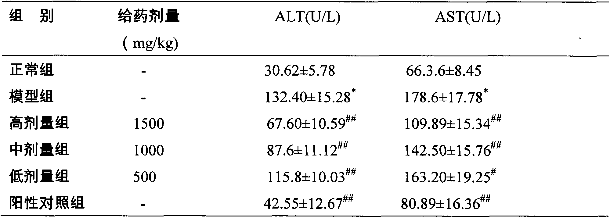 Oyster polysaccharide gel formulation capable of playing protection role in immunological liver injury