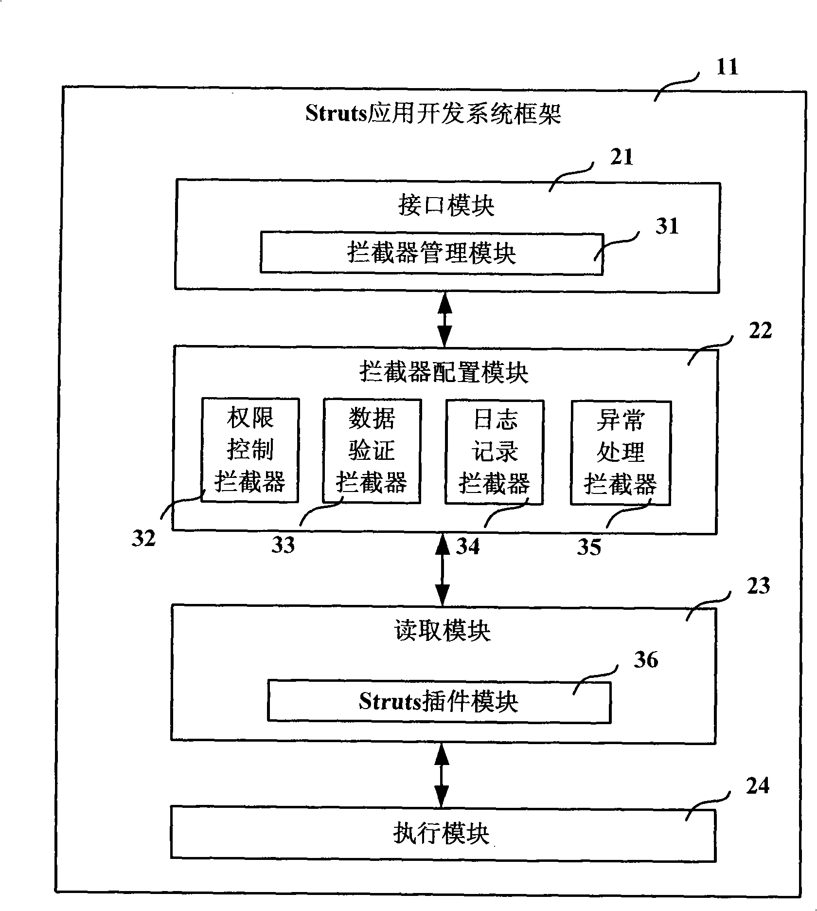 Method and interceptor system facing to tangent plane programming