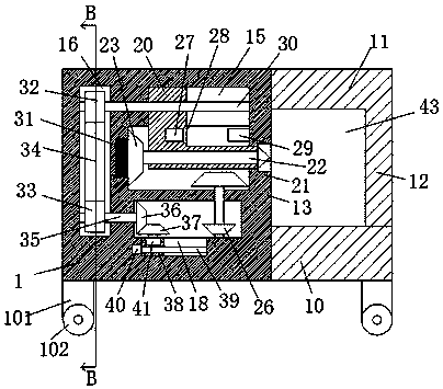 Novel railway equipment