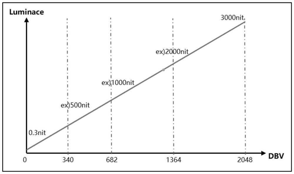 Temperature compensation method and system for display brightness